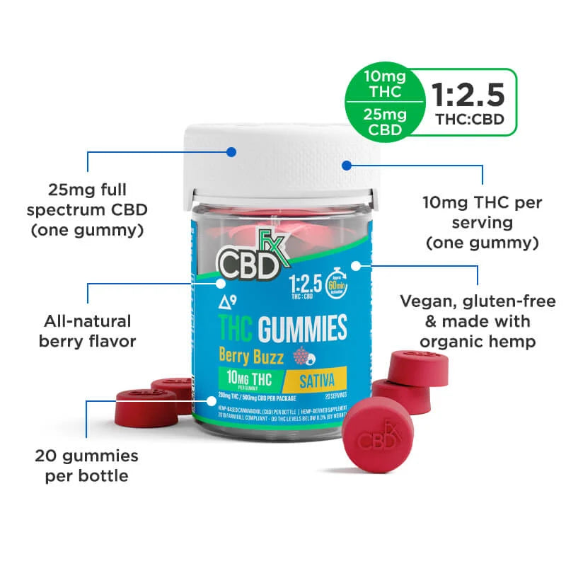 CBDfx Delta-9 THC Gummies + CBD: Berry Buzz Sativa – CBDFarmacy