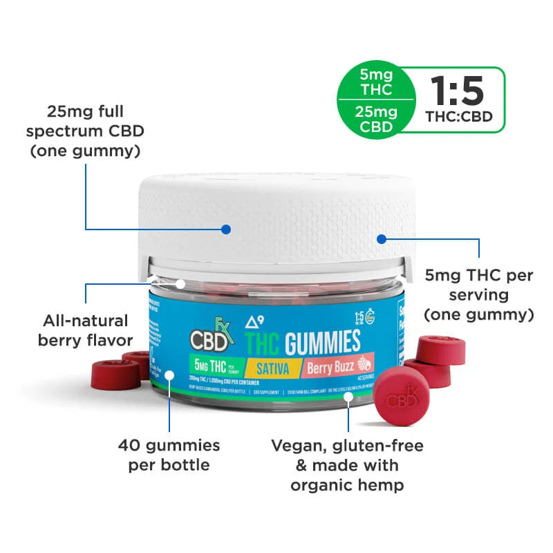 CBD WAX 【8g】90% コロラド州 CBDfx Delta-9 THC Gummies + CBD: Berry Buzz Sativa – CBDFarmacy